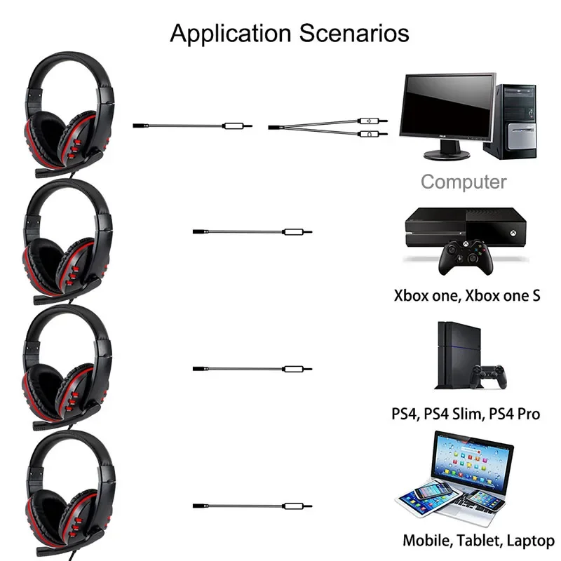 Cuffie da gioco cablate da 3,5 - Esports Gaming Station recensione e prezzo